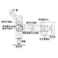 熒光顯微鏡原理圖，激發(fā)濾板和壓制濾色系統(tǒng)