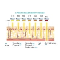 五大光子嫩膚技術(shù)（IPL、DPL、OPT、APT、BBL）及濾光片區(qū)別