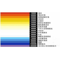 什么是色溫？它對攝影有哪些影響？