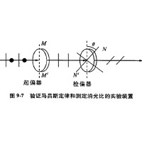 什么是消光比，它對偏振片有哪些影響？