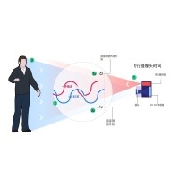 什么是TOF？它與TOF濾光片有何聯(lián)系？